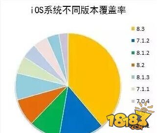 今晚苹果发布会将对游戏行业带来五点改变