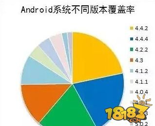 今晚苹果发布会将对游戏行业带来五点改变