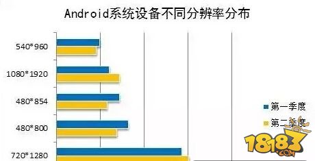 今晚苹果发布会将对游戏行业带来五点改变