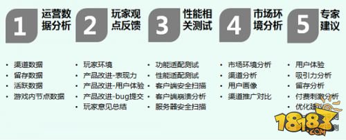 在市场红海中挖掘产品潜力 手游测试新时代来临