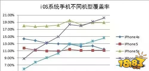 今晚苹果发布会将对游戏行业带来五点改变