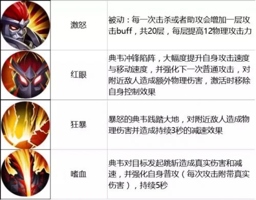王者荣耀限免英雄介绍