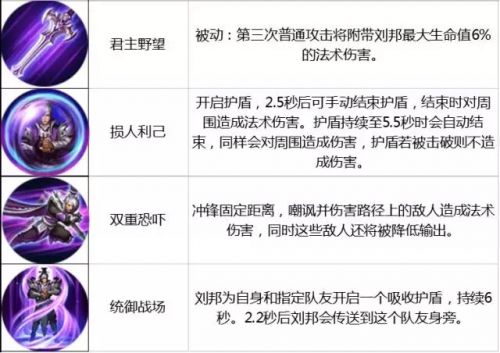 王者荣耀限免英雄介绍