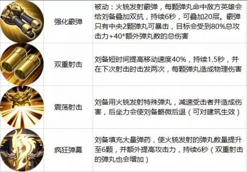 王者荣耀限免英雄介绍