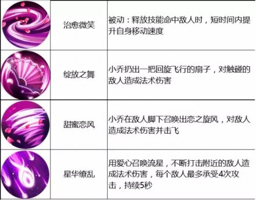 王者荣耀限免英雄介绍