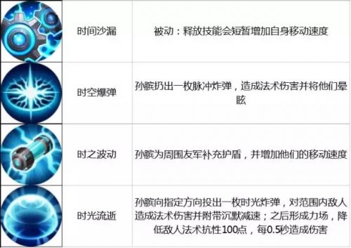 王者荣耀限免英雄介绍