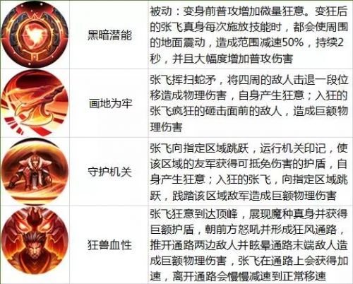 王者荣耀限免英雄介绍